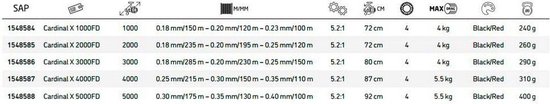 Abu Garcia Cardinal X 2000FD - Vismolen — afbeelding 2