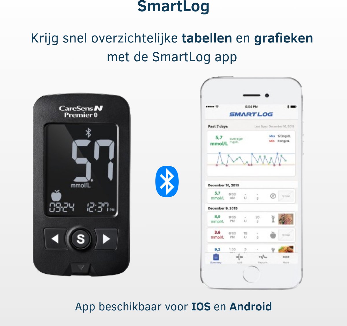 CareSens N Premier Glucose Kit 4