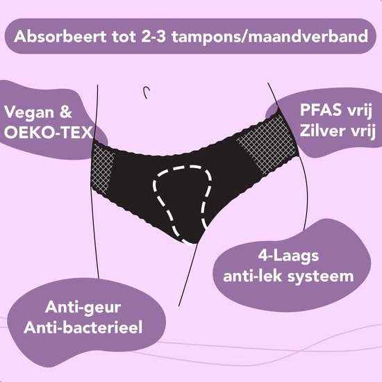 Schéma d'une culotte avec le texte : "Absorbe jusqu'à 2-3 tampons/serviettes hygiéniques", "Vegan & OEKO-TEX", "Sans PFAS Sans argent", "Système anti-fuite à 4 couches", "Anti-odeur Antibactérien".
