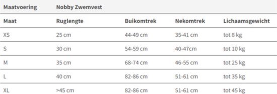 Nobby – Zwemvest Hond – Maat L - Reddingsvest Hond – Hondenzwemvest – Voor Honden tot 35 KG - Geel