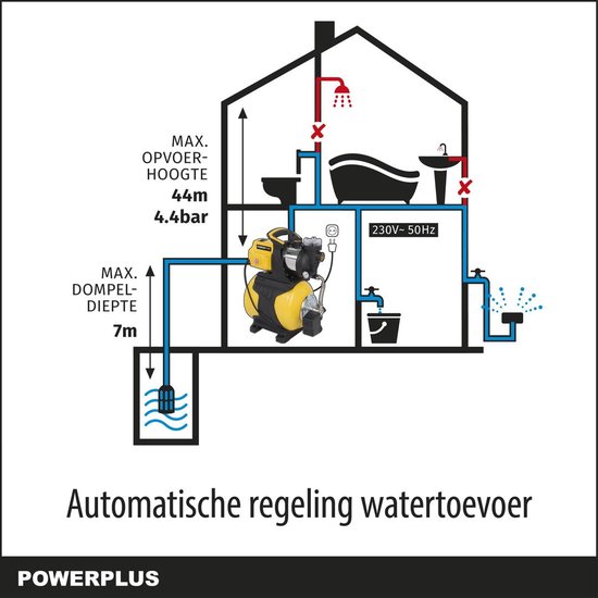 CMD 100/25 Hydrofoorset | Verpompen van Schoon Water | RVS CMD 100/25 Hydrofoorset | Verpompen van Schoon Water | RVS