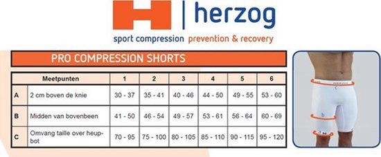 Maattabel met de afmetingen A, B, C voor compressieshorts, met Herzog logo.