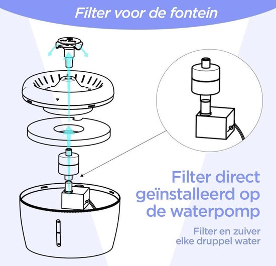 JMV Drinkfontein filters - 6 stuks - Filterpakket - 3 lagen - Voor de