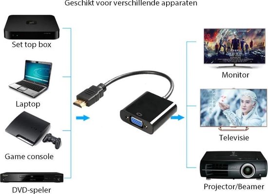 HDMI naar VGA Adapter Omvormer - Geschikt voor HD Monitor Game Console Beamer Projector - 25 cm Kabel - Zwart - SVH Company