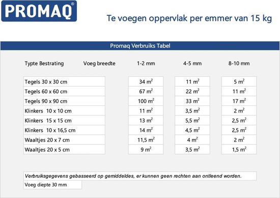 Voegmortel Promaq kant & klaar Steengrijs (15 kg) - Promaq