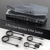 2 PC Dual Monitor HDMI KVM Switch