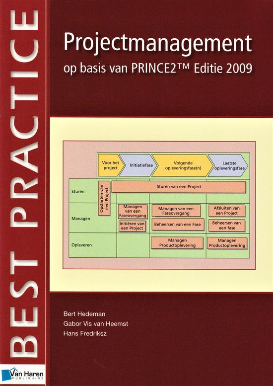 Cover van het boek 'Projectmanagement op basis van PRINCE2' van Gabor Vis van Heemst