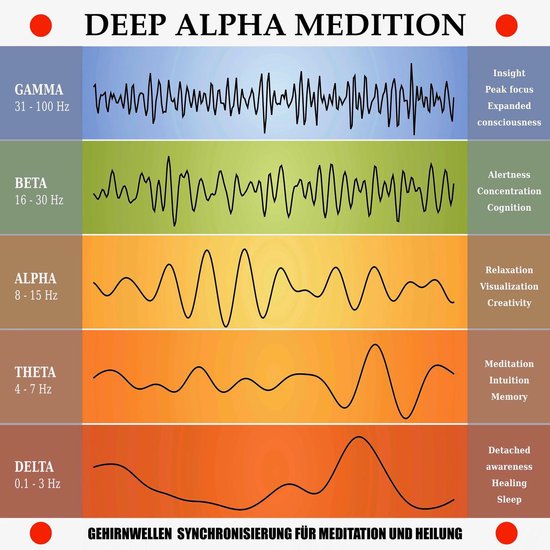 Foto: Deep alpha meditation gehirnwellen synchronisierung f r meditation und heilung