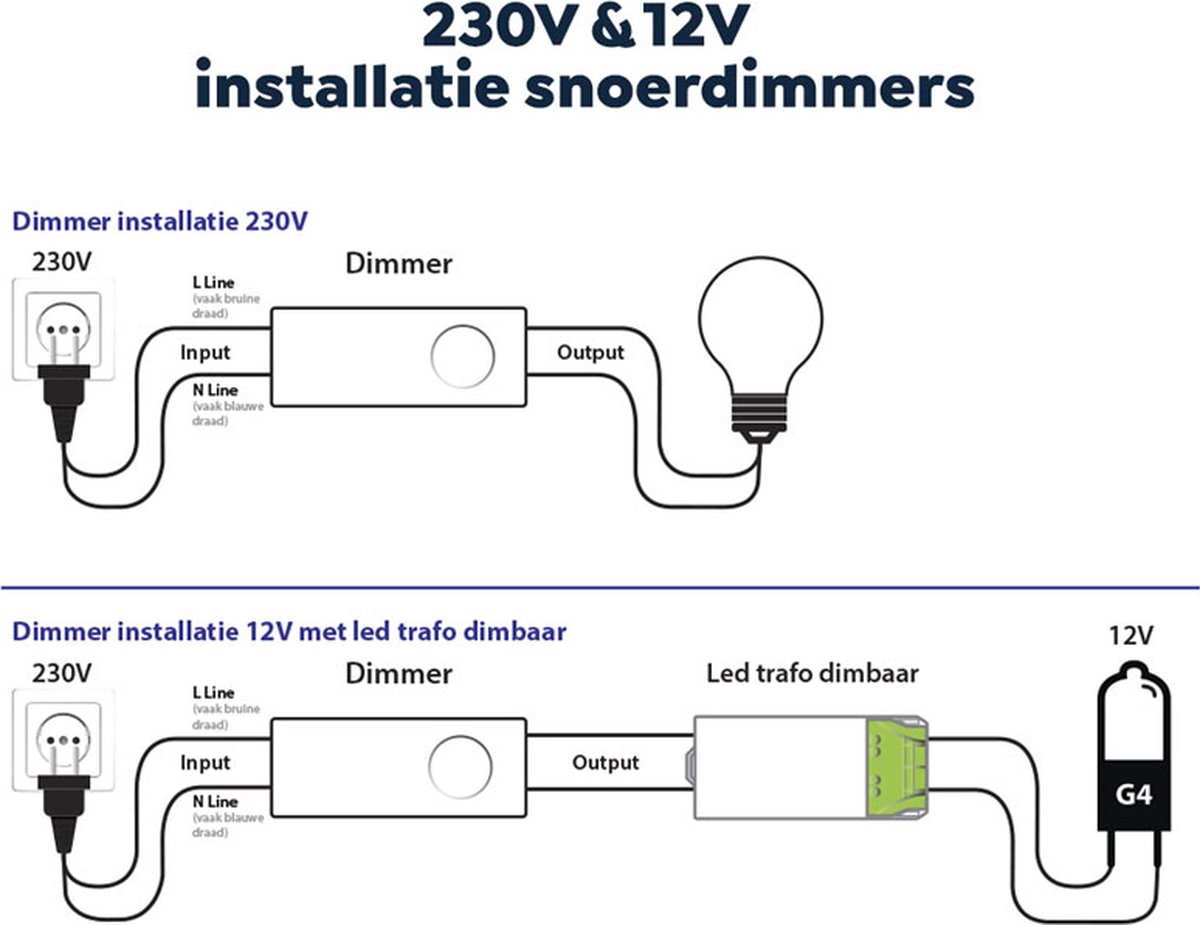 Variateur à cordon LED 0-50 watt - blanc - LumenXL