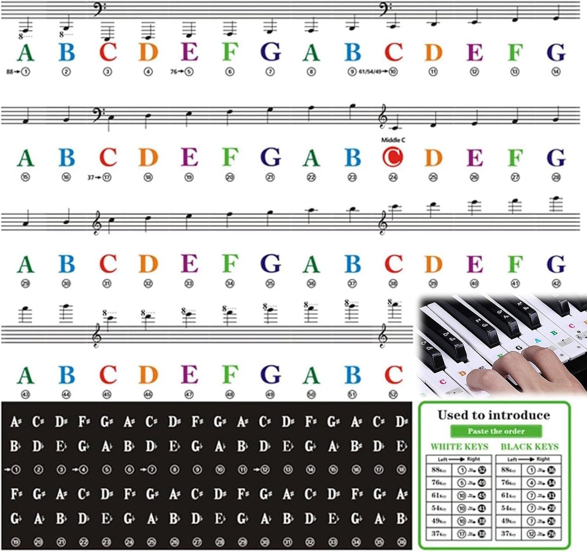 Keyboard,Stickers Transparante Verwijderbare Piano,Piano Keyboard Notes Stickers,Piano Keyboard Stickers Verwijderbare,Piano Leren, Beginners