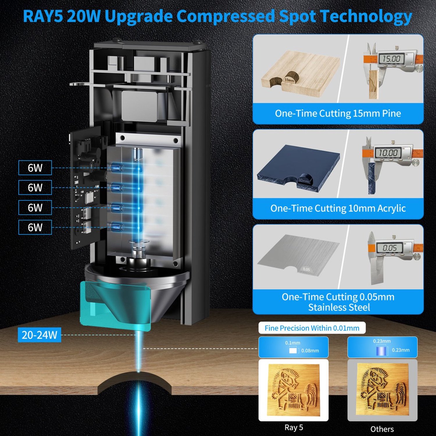 Lasergraveermachine 20 W Laservermogen - 400x400 mm Graveeroppervlak - 20 Watt Vermogen - Metaal En Hout Snijder - DIY Laser Cutter
