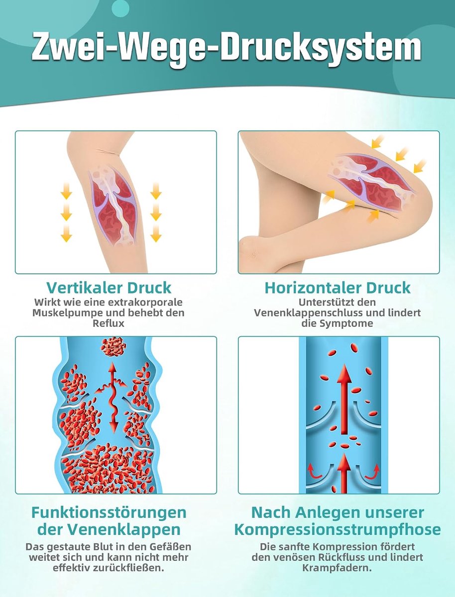 Kousen voor dames en heren, lang, 15-20 mmHg, klasse I, gegradueerde compressiekousen, steunkousen, gesloten teen voor zwangerschap, spataderen, oedeem, lipoedeem