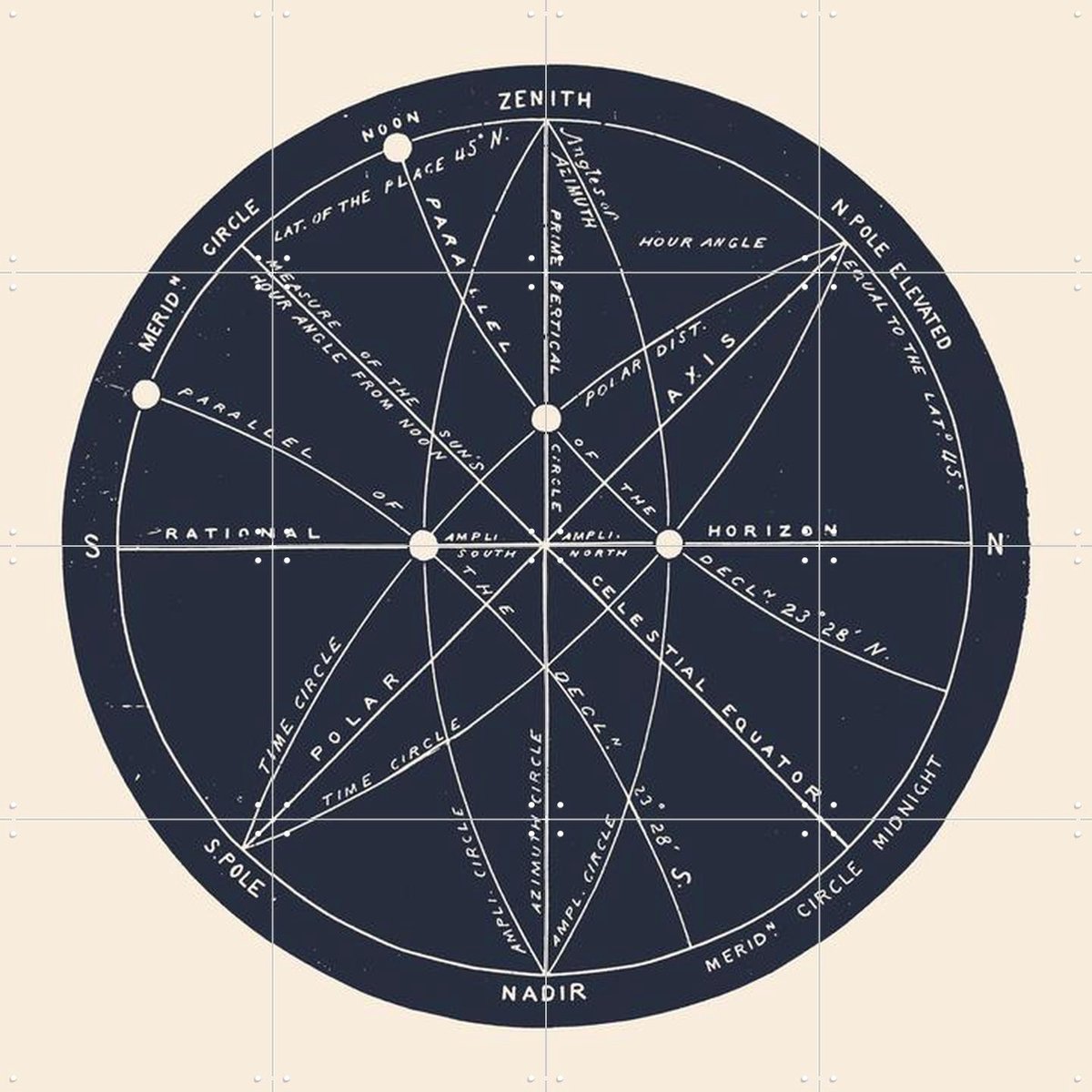 IXXI Meridians, Aster Edition - 80 x 80 cm - Gratis ophangtool - Grote wanddecoratie en posters - Geometrische Kunst, Vintage, Technische Tekening
