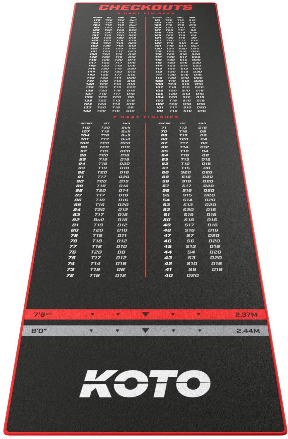Anti-slip Dartmat met Score Indicator 285x80 cm