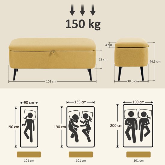 Diagram van gele opbergbank met afmetingen en belastingsindicaties: 150 kg.
