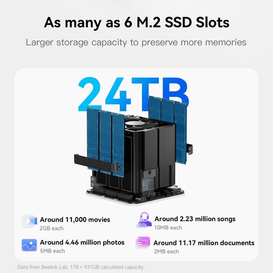 Mini PC NAS - Desktop Server - Opslag Netwerk - 6 M.2 SSD Slots - 24TB Capaciteit - Zwart van MINI — afbeelding 4