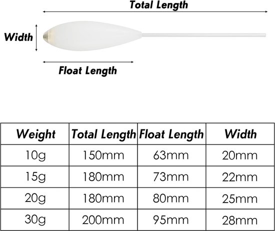Bombarda Float Carp Fishing Inline Controller Surface Folat, Slow Sink Acrylic Large Floats 20g - ShopVlot — afbeelding 5