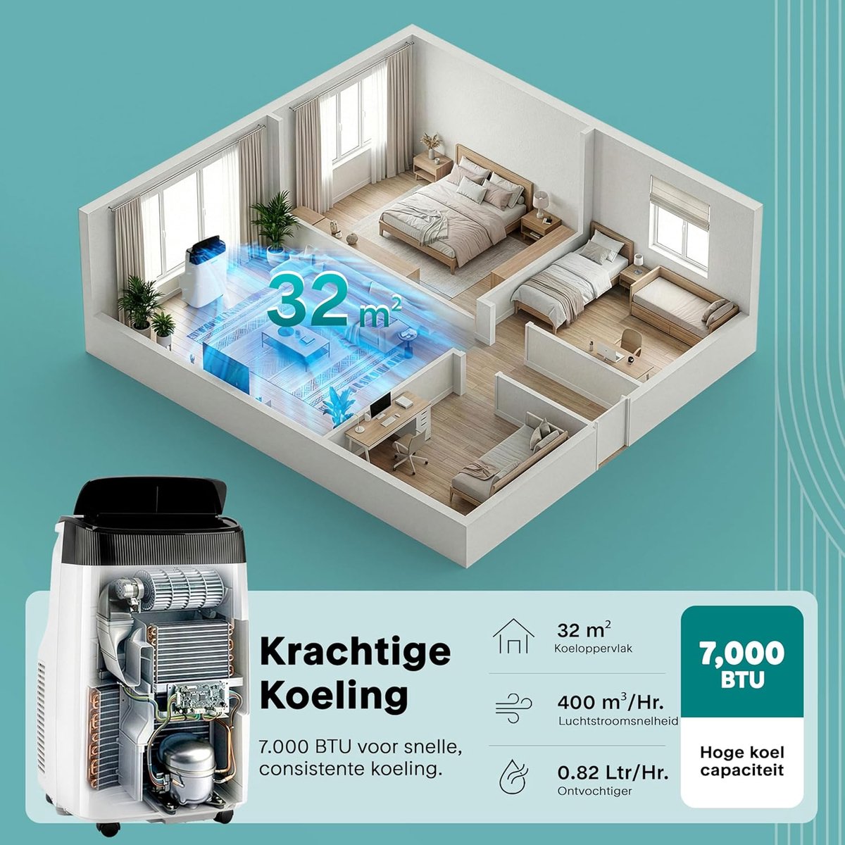 Mobiele Airco Wit - Draagbare Koeler 3-in-1 - Raamkit thumbnail 5