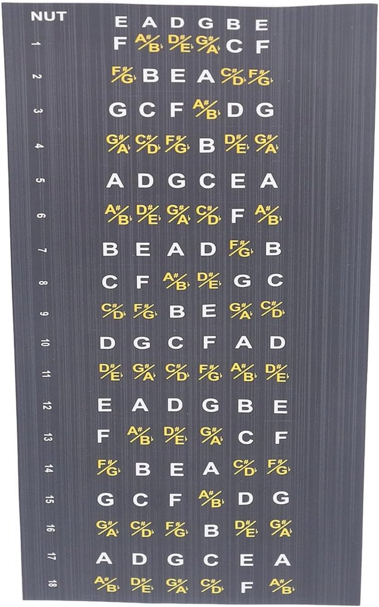 Guitar Fretboard Note Map Decals Stickers for Acoustic Electric Guitars Help Learning Chords Scales And Nuts Accurate - ShopVlot