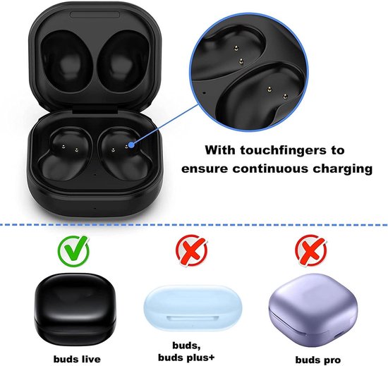 Oplaadhoes voor Buds Live, Oplaadhoes voor Buds Live SM R180 Vervangende USB-oplaadhoes Case Dock, Type C Oplaadinterface, Zwart — afbeelding 4