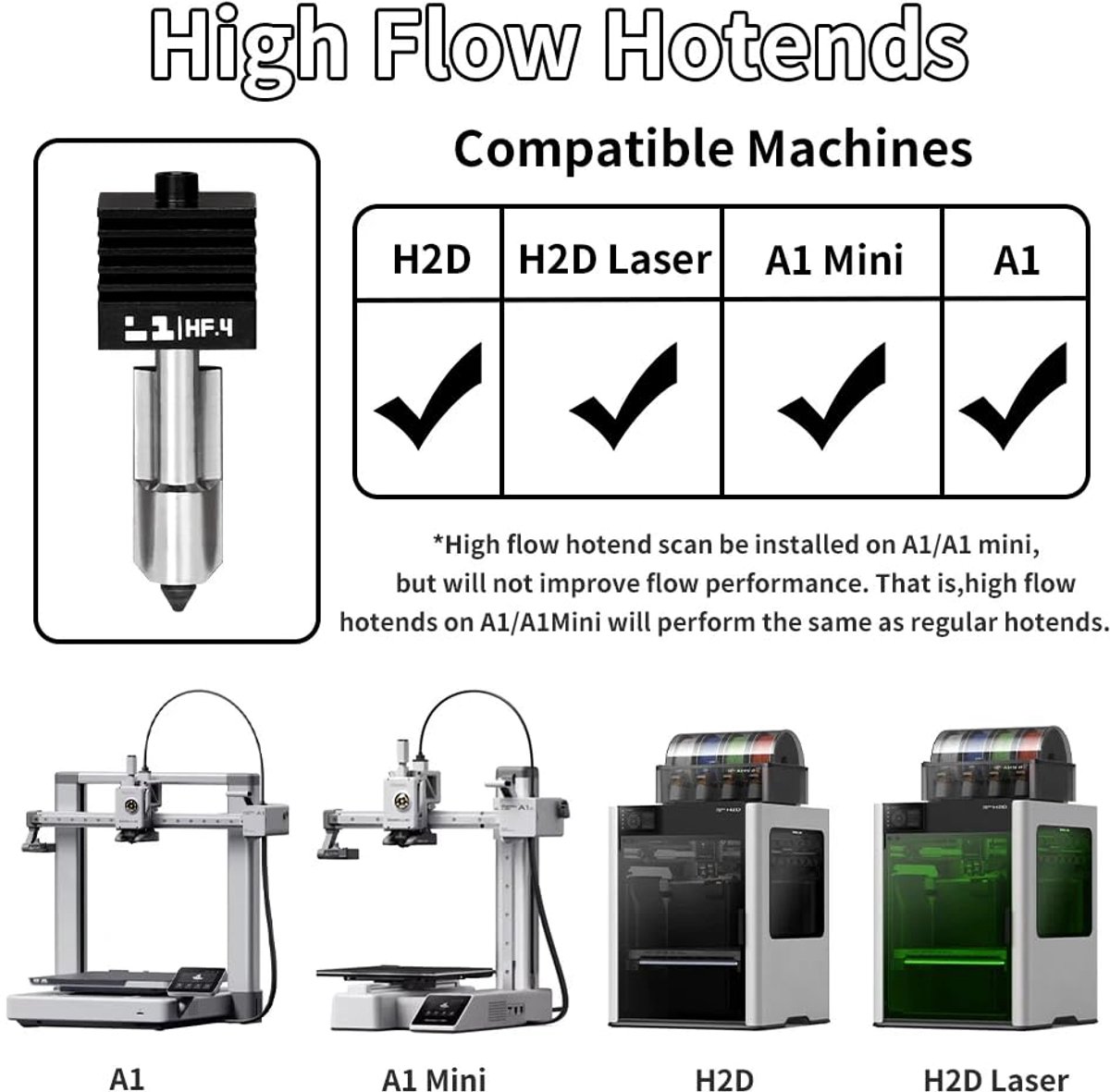 Hotend upgrade kit - 0.8mm hardstalen nozzle - voor Bambu Lab H2D/A1/A1 Mini - verhoogt snelheid en materiaaloutput - ShopVlot