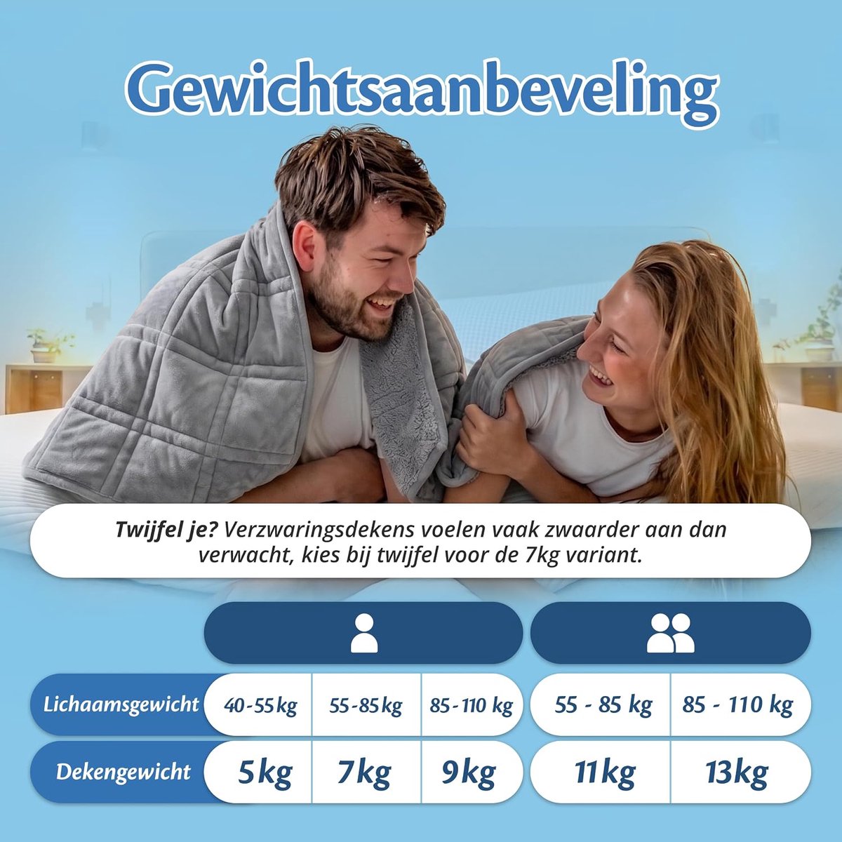 Verzwaarde deken 11 lbs 135 x 200 cm - Sherpa fleece - OEKO-TEX gecertificeerd - Verbeterde slaapkwaliteit - SnelShoppen