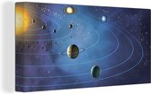 Canvas Schilderij Een illustratie van het grote zonnestelsel - 40x20 cm - Wanddecoratie