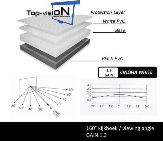 Projectiescherm op statief - Statiefscherm 84" mét opbergtas - 171 x 128 cm - 4:3 of 16:9 - beamer scherm