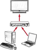 ROLINE HDMI/DisplayPort Switch, 2-Port