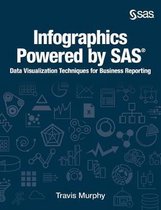 Infographics Powered by SAS