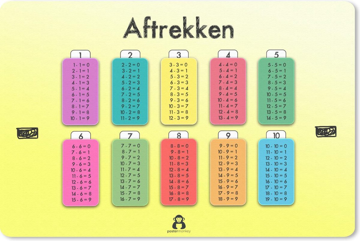 Bureau onderlegger - Muismat - Bureau mat - Kinderkamer - Rekenen - Aftrekken - Jongens - Meisjes - Kinderen - 60x40 cm