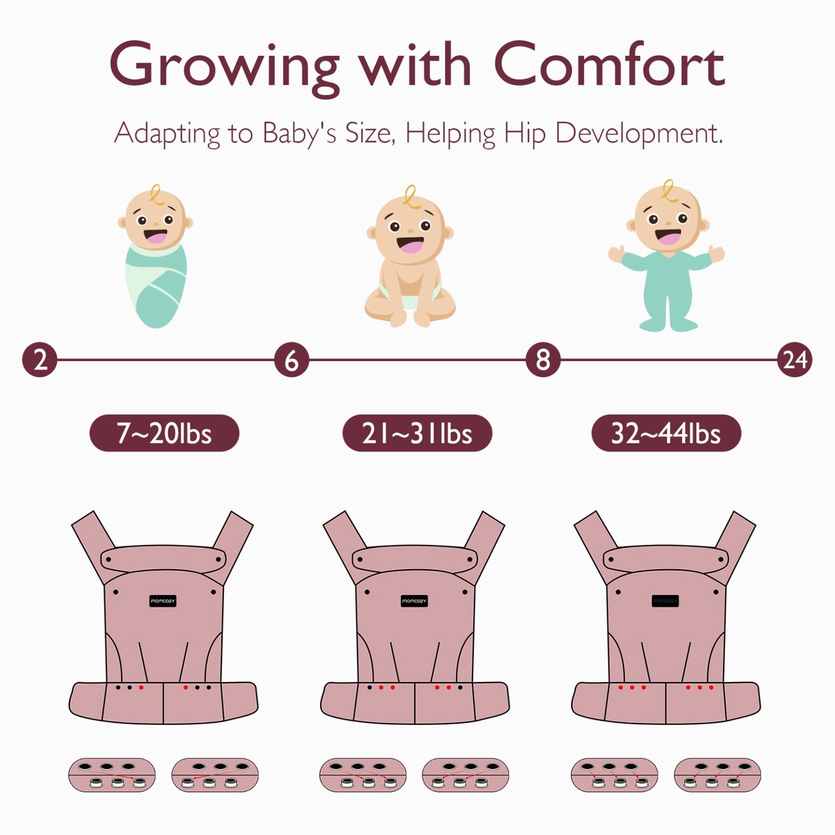 Momcozy PureHug - Baby en Peuter Draagzak – Ergonomische - Verstelbaar - 3kg tot 20kg – foto 8