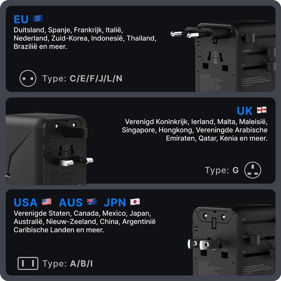 Universele reisstekker met EU, UK en USA/AUS stekkers. Toont typen C/E/F/J/L/N, G, en A/B/I.