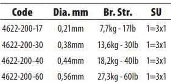 Spro Titanium Wire 1x7 - Onderlijnmateriaal van Spro — afbeelding 2