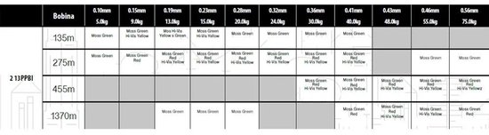 Power Pro Geel - Gevlochten lijn - 0.13 mm - 8 kg - 275 m van Power Pro — afbeelding 3