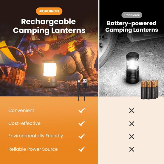 Noodlamp - Noodlamp bij Stroomuitval - Noodlamp voor Oorlog - 5000mAh Oplaadbare Batterij - USB - Noodlamp voor Thuis - Kampeerlamp - Tentlamp — afbeelding 2