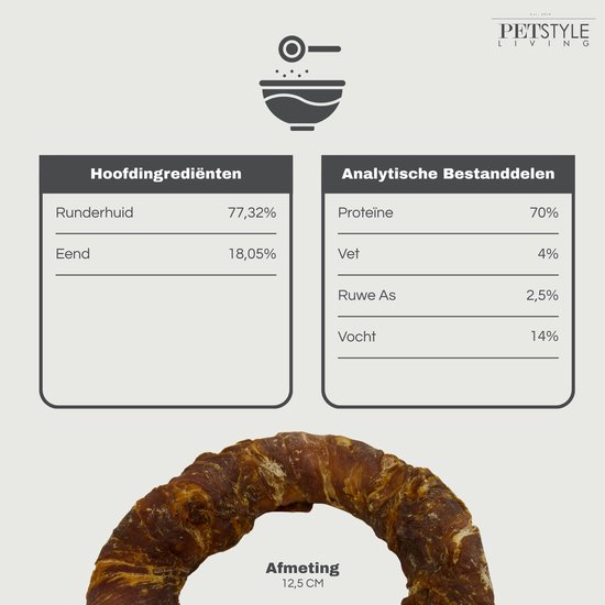 Twee kolommen met ingrediënten en analytische bestanddelen. Onder een ringvormige hondensnack van 12,5 cm.