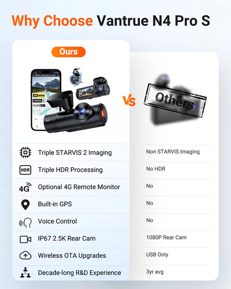 VANTRUE N4 Pro S 4K dashcam voor de auto, 3-kanaals 4K + 1080P + 1440P met GPS, parkeerbewaking 24 uur, spraakbediening, IR-nachtzicht, LTE thumbnail 5