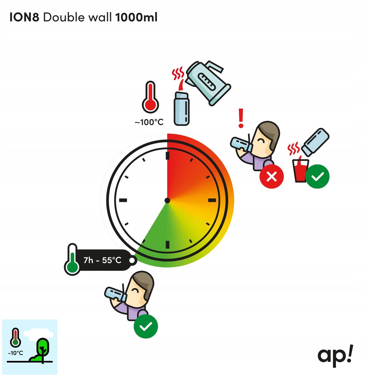 ION8 Dubbelwandige RVS Thermosfles 920ml - Teal