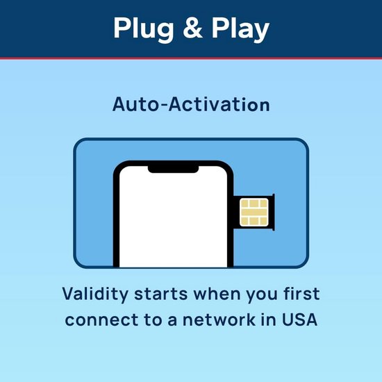 USA Toeristen SIM Kaart – 30 Dagen Geldig – 5 GB 5G Data – Onbeperkt Bellen In VS – Hotspot Toegestaan – Geen Persoonsgegevens Nodig
