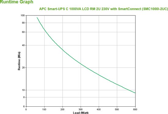 APC Smart-UPS SMC1000I-2UC - Noodstroomvoeding / 4x C13 uitgang / USB / rack mountable / Smart Connect / 1000VA - APC