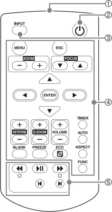Télécommande compatible avec le projecteur CASIO XJ-M251, remplace la YT-130