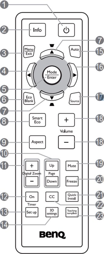 Télécommande BENQ MX522, Code article 5J.J6L06.001