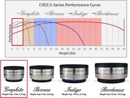 IsoAcoustics Orea Graphite Tuning van Isoacoustics — afbeelding 3