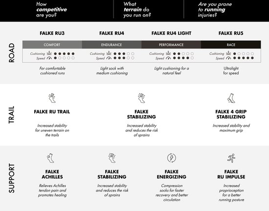 FALKE RU4 Invisible Hardloopsokken anti blaren, gemiddelde padding katoen sportsokken dames zwart - Maat 39-40