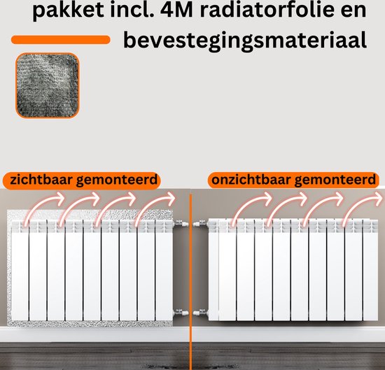 Eco Heatwave Radiator Ventilator Duo set Universeel Geschikt voor standaard,...
