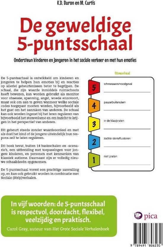 De geweldige 5-puntsschaal