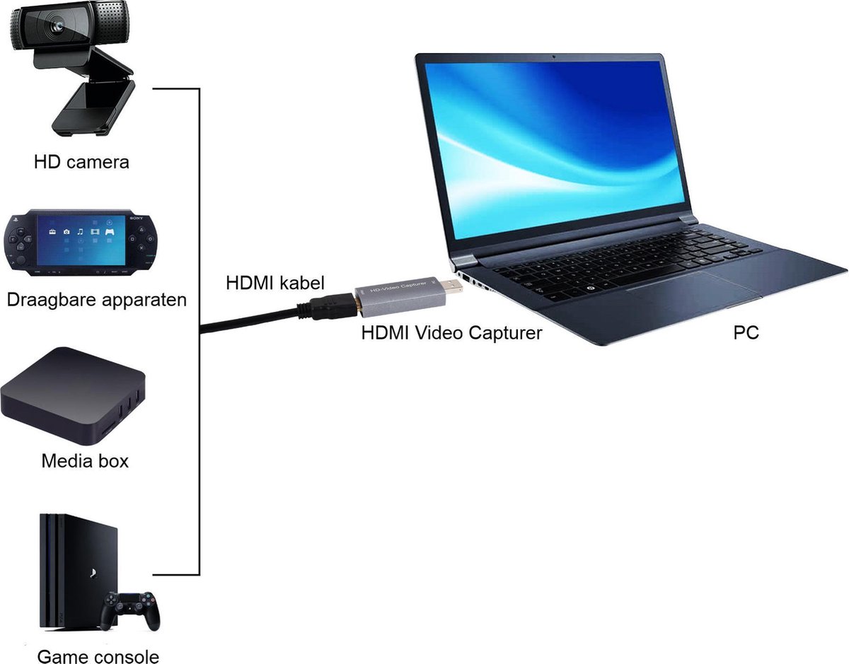Smartzo - HDMI Capture Card thumbnail 5