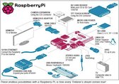Raspberry Pi: A Tinkerers Dream Come True