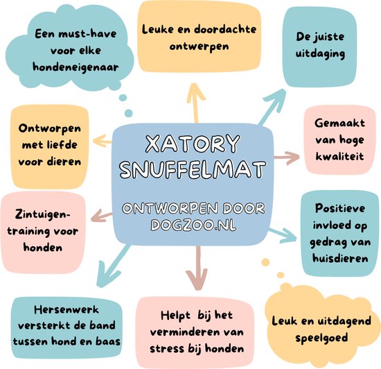 Xatory - Tapis à renifler pour chien - 100 % Katoen - 6 côtés - Jouets Chiens Intelligence - Puzzle pour chien - Travail cérébral - 25 x 25 x 25 cm